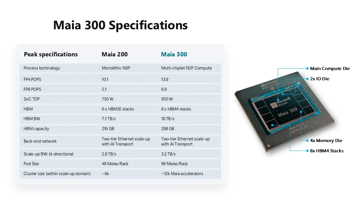 Maia 300 Specifications